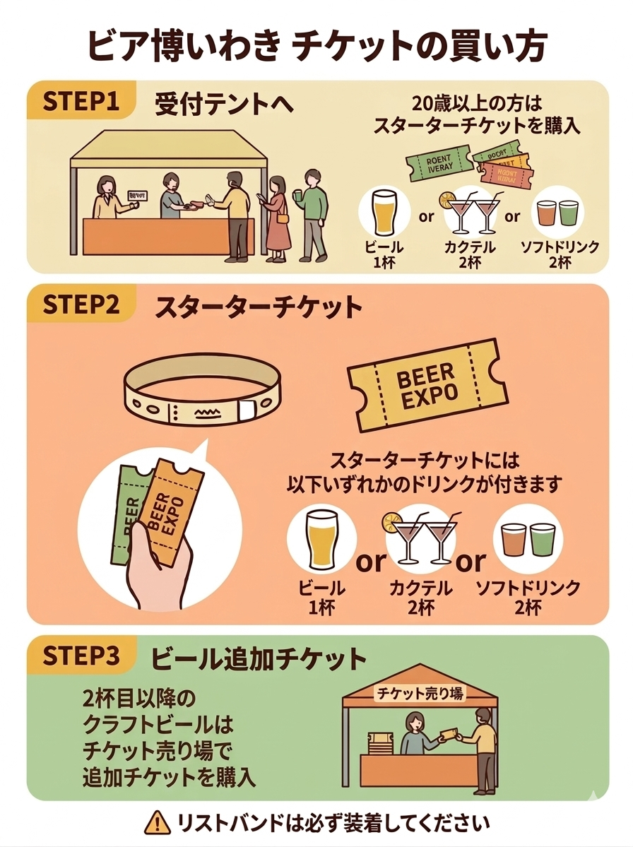 チケットの買い方